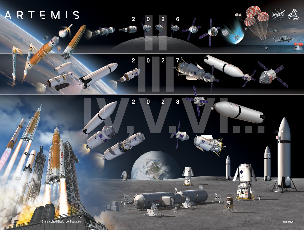 ShuttleAlmanac's tweet photo. Ive been told to expect an Artemis-III crew announcement any day soon. https://t.co/rz7uSxPNU1
