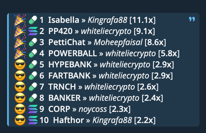 artuntan's tweet photo. Oyun alanım olan MTC'de son 48 saatin özeti:

#POOR = 12X
#PP420 = 9X
#POLARBEAR = 7X
#POWERCALL = 6X
#BOOMERANG = 4X
#HYPEBANK = 3X
#HOLD = 3X
#MEMESBANK = 3X
#SCI = 2X
#CLAUDEBANK = 2X
#POOR = 2X
Average = 4.81X

Ne kadar son 2 gün böyle hareketli geçmiş olsada her zaman böyle olmadığını çok iyi biliyorsunuz. Piyasa çok sıkıcı ve burası çok eğlenceli.

Boş zaman buldukça trenchlere devam edeceğim.

https://t.co/9yNPJtqXxw