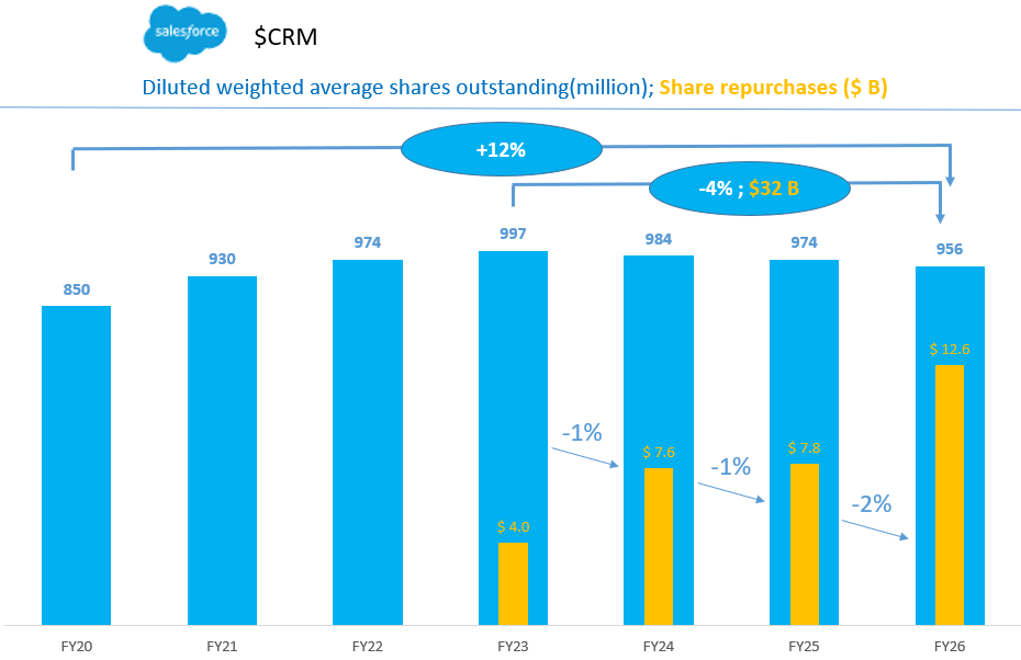 Dividend Wave tweet media