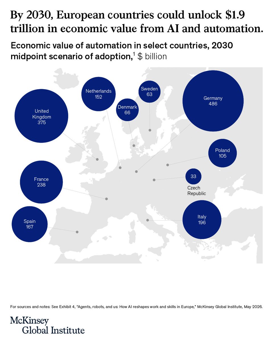 McKinsey Global Institute tweet media