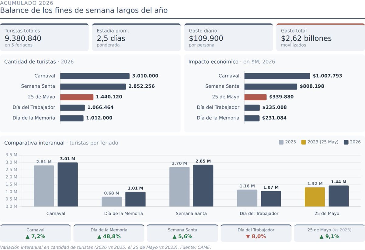 Finanzas Argy 🇦🇷 tweet media