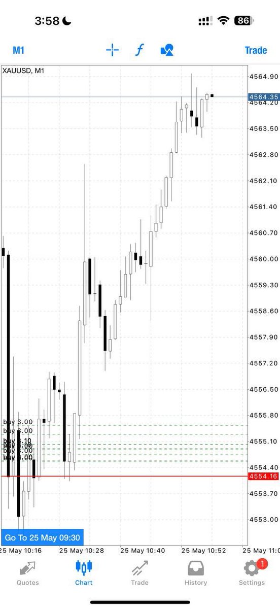 Amir XAU trader tweet media