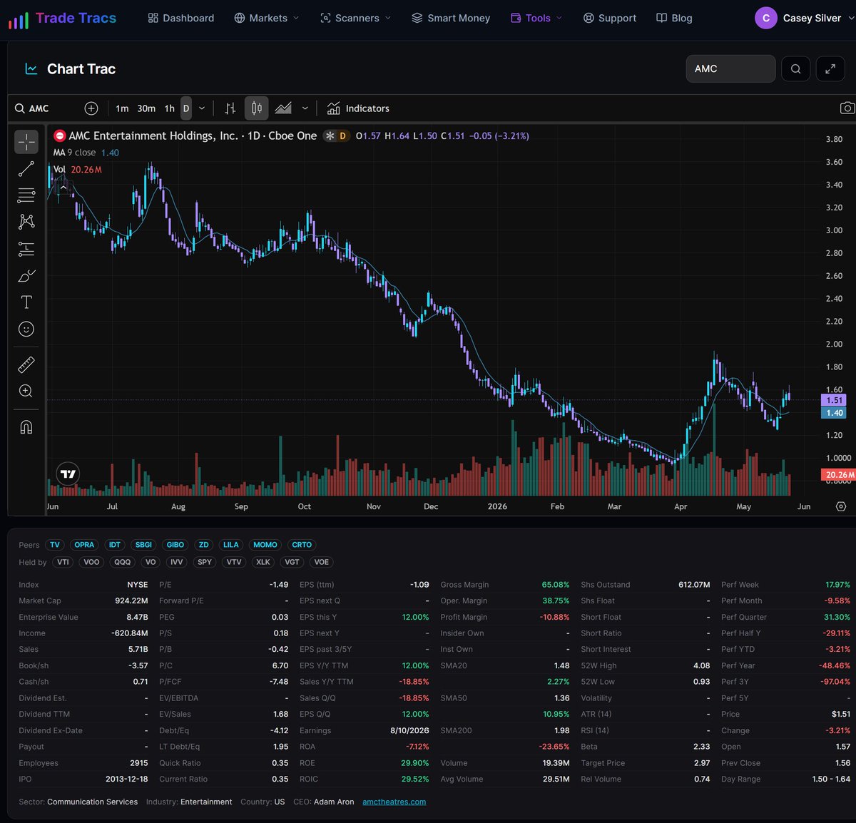 Casey | Trade Tracs tweet media