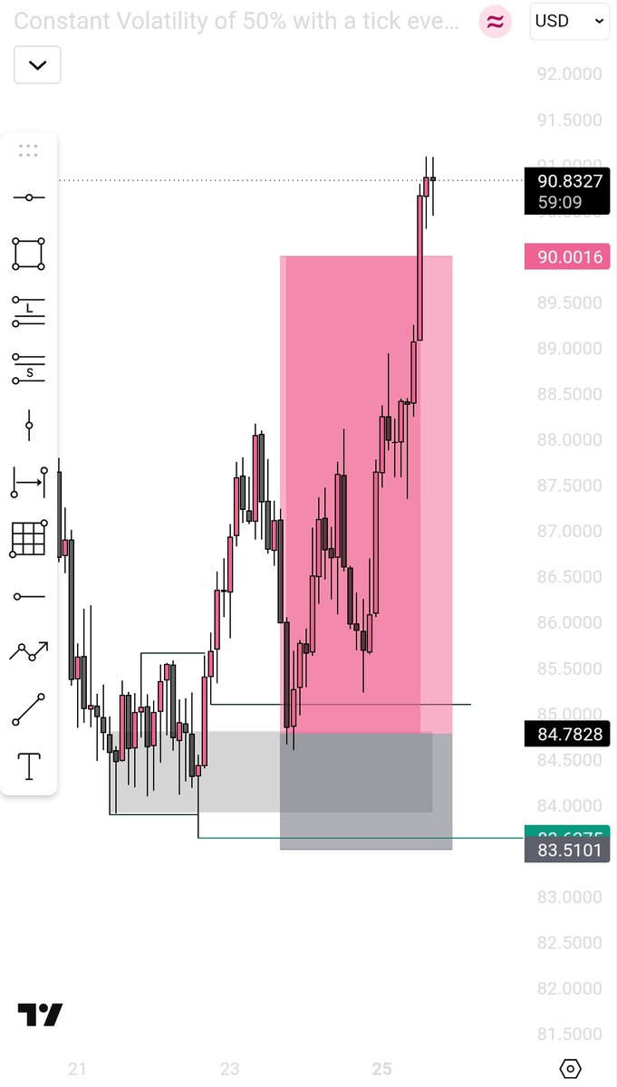 MarvinGenius1's tweet photo. V50 index 🔺
4:1rr  done
#deriv #SBI https://t.co/d1nkpwvZKb