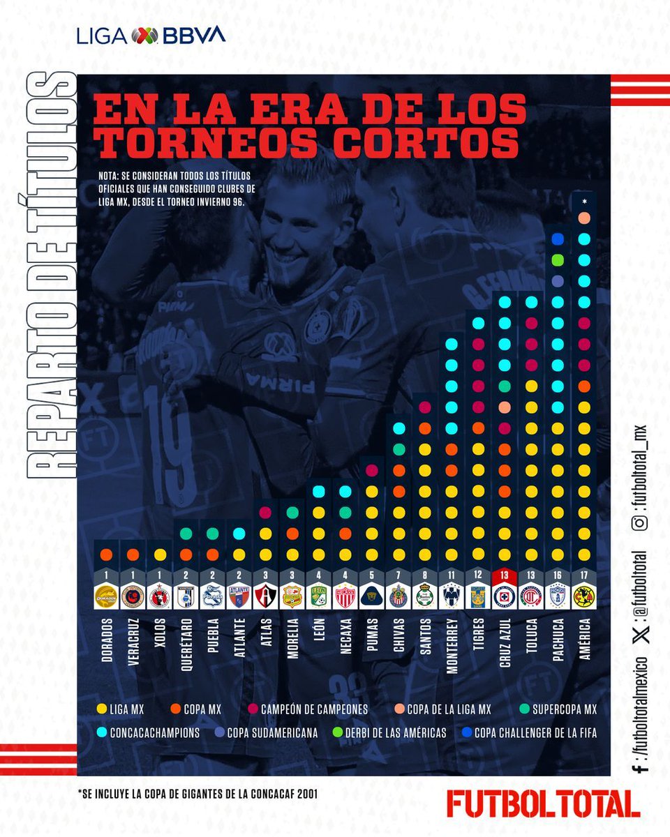 Futbol Total tweet media