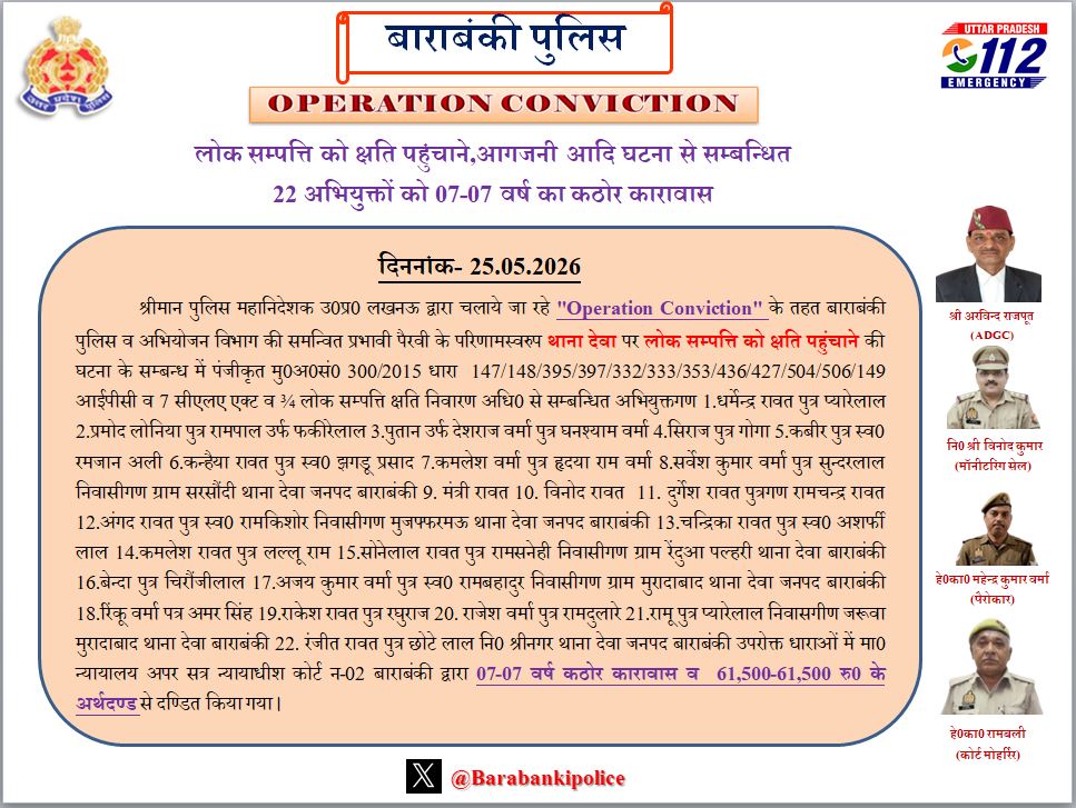 Barabankipolice's tweet photo. #OperationConviction के तहत चिन्हित अभियोग की प्रभावी पैरवी के परिणामस्वरुप मा0 न्यायालय द्वारा लोक सम्पत्ति को क्षति पहुंचाने,आगजनी आदि घटना से सम्बन्धित 22 अभियुक्तों को 07-07 वर्ष का कठोर कारावास से दण्डित किया गया – 
#barabankipolice 
#UPPolice https://t.co/CRpxAzPiHC