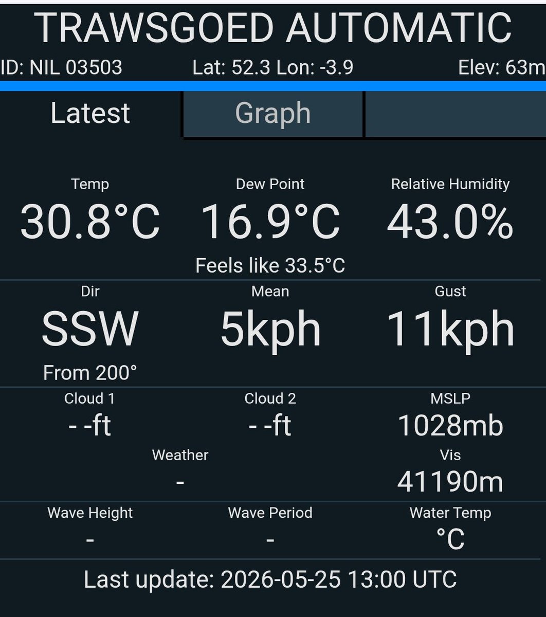 Derek Brockway - weatherman tweet media