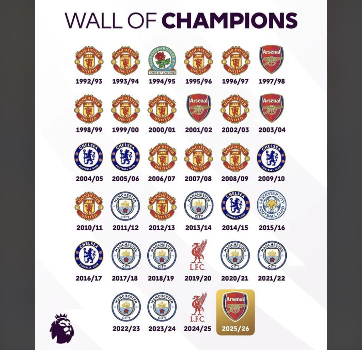 DylanWhite16's tweet photo. You can’t beat a wall chart:) ❤️ https://t.co/rAyGhvSbdr