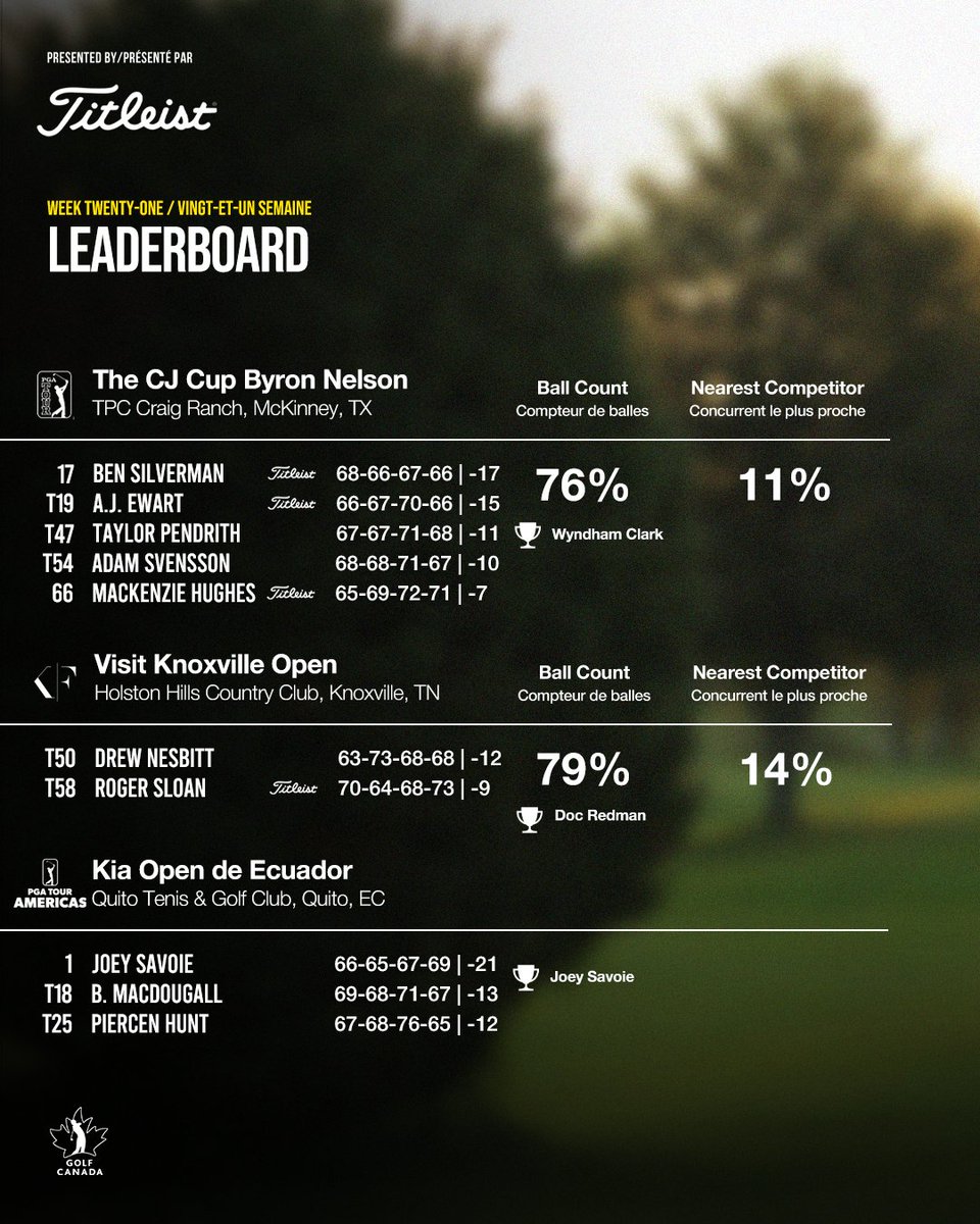 GolfCanadaFr tweet media