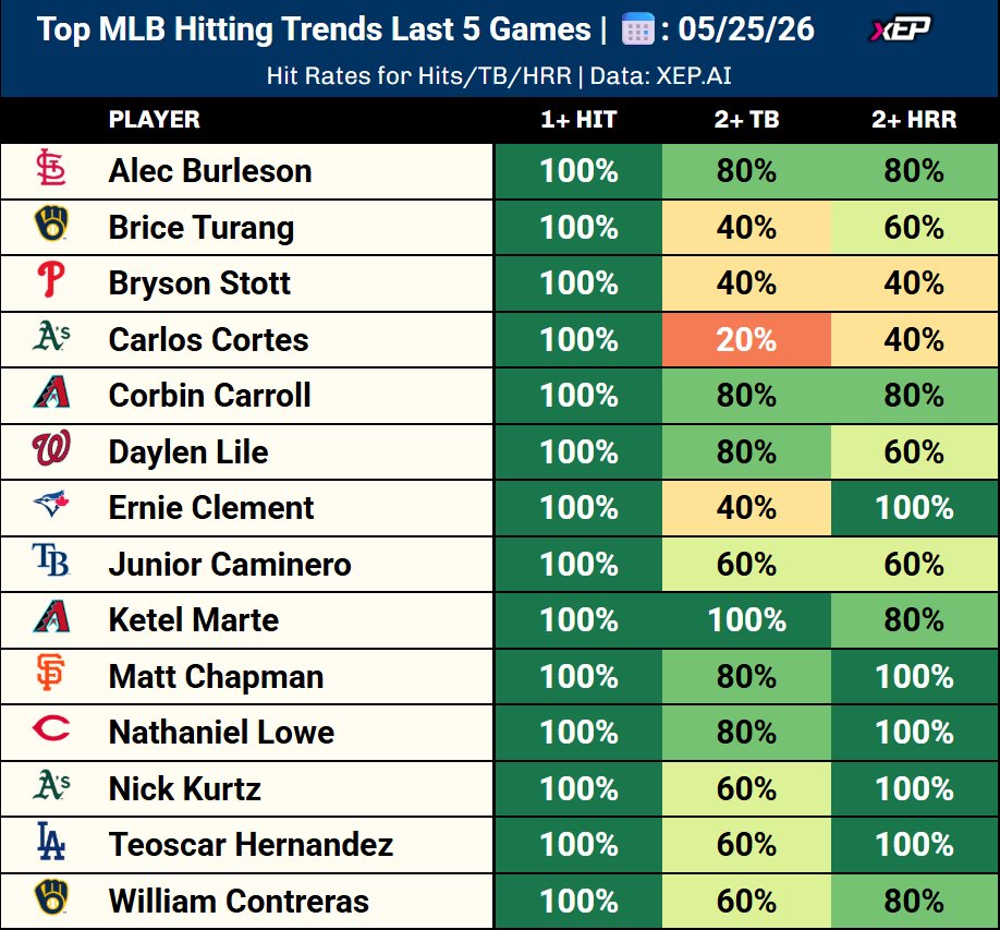 xEP Network | Sports Analytics tweet media