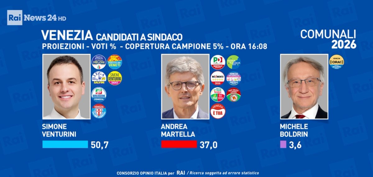 Lorenzo Ruffino tweet media