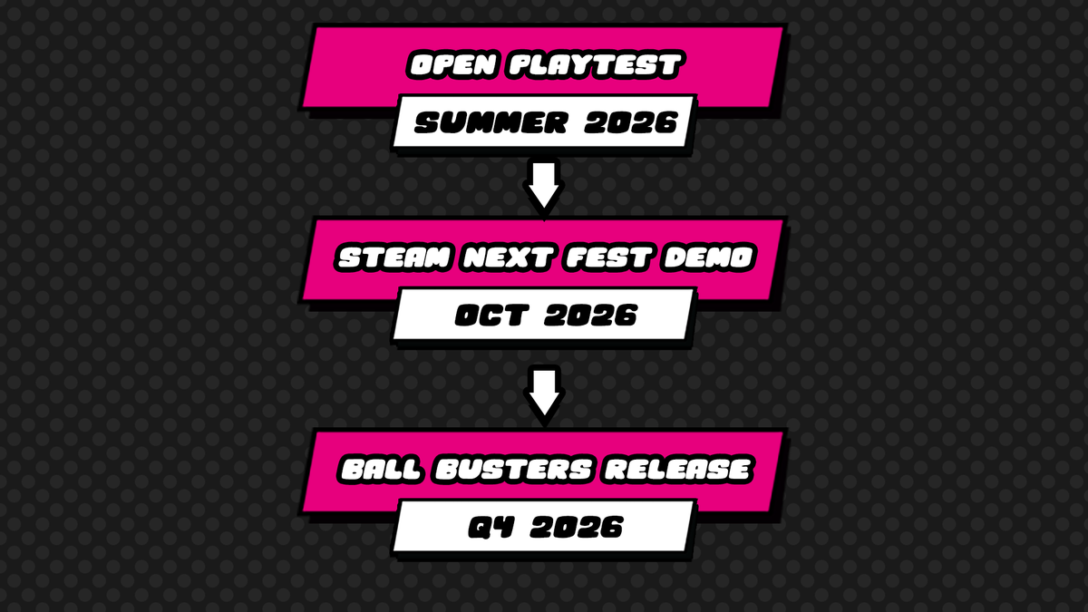 dailabs's tweet photo. Still not 100% sure I can hit this, but here’s the current roadmap for the game 👀  

At the current pace, it’s looking like the Summer Open Playtest might actually happen. 🔥 https://t.co/JEikWIvR9S