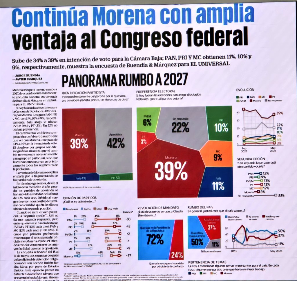 Manuel Pedrero tweet media