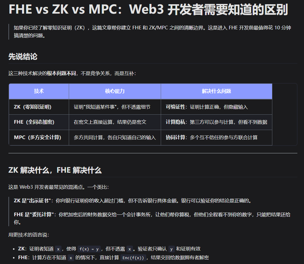 GCCofCommons's tweet photo. FHE 这几年在隐私计算、链上数据和 AI x Crypto 里被提到得越来越多。它连接了密码学、工程实现和具体应用场景，也常常和 ZK、MPC、TEE 等概念一起出现。刚开始接触时，很多问题可能会混在一起：FHE 到底解决什么？它和 ZK 有什么不同？它在 Web3 里可以怎么用？

GCC Cohort1 支持的项目 @primus_labs 最近开放了 FHE101，一份面向开发者和学习者的 FHE 入门文档。

这份文档从同态加密的基础概念开始，介绍 FHE 的核心原理、适用场景，以及它和 ZK、MPC、TEE 等技术路线之间的区别。在应用部分，文档也结合 Web3 场景整理了区块链隐私交易、私密数据统计、FHE 应用开发等内容，并进一步延伸到性能优化、Bootstrapping 等。

除了 FHE101 本身，里面也整理了不少可以继续往下读的资料：包括 FHE 入门教材、官方文档、视频课程、在线实践代码、推荐书籍和经典论文。对刚开始了解 FHE 的朋友来说，可以先从基础概念和几个案例看起；如果已经有一些密码学或开发基础，也可以直接跳到工具、代码和论文部分。

如果你正在关注隐私计算、密码学基础设施、链上数据，或者想系统了解 FHE 和 ZK/MPC/TEE 的区别，可以从这份文档开始 (｡･ω･｡)ﾉ✨

📖 FHE101: https://t.co/BZepcyKzEG