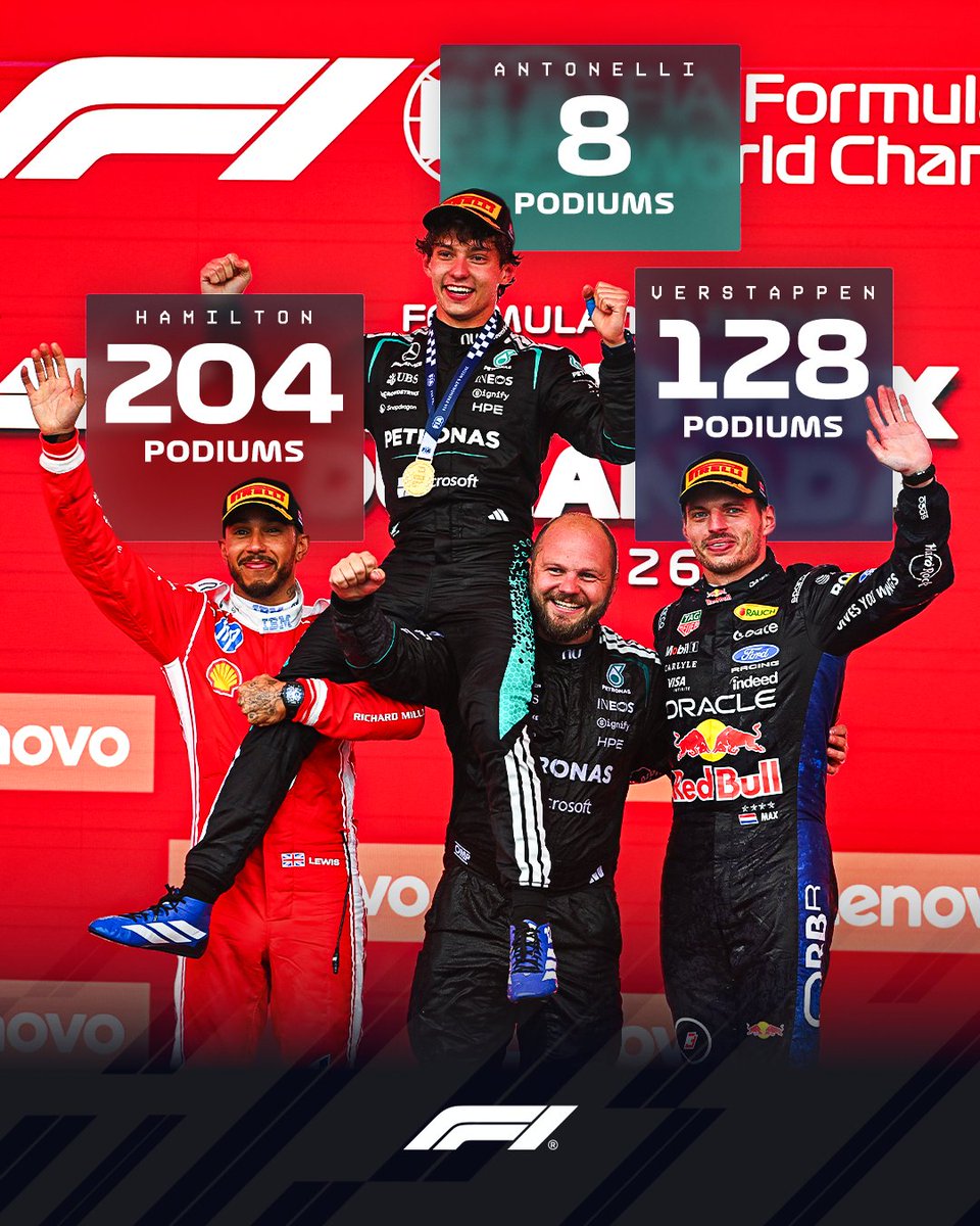 Formula Türkiye 🇹🇷 tweet media