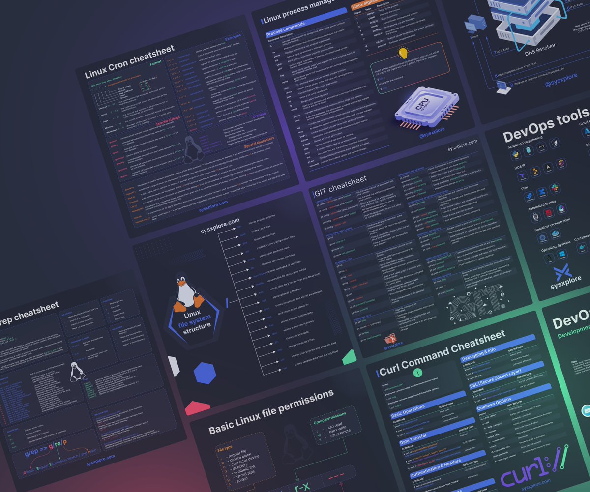 I’ve made 100+ of my Linux, networking, and DevOps visuals available to ...