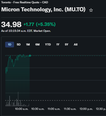 julpsg09's tweet photo. $MU up+5%... @smartertrader https://t.co/JRyxNS0HrP