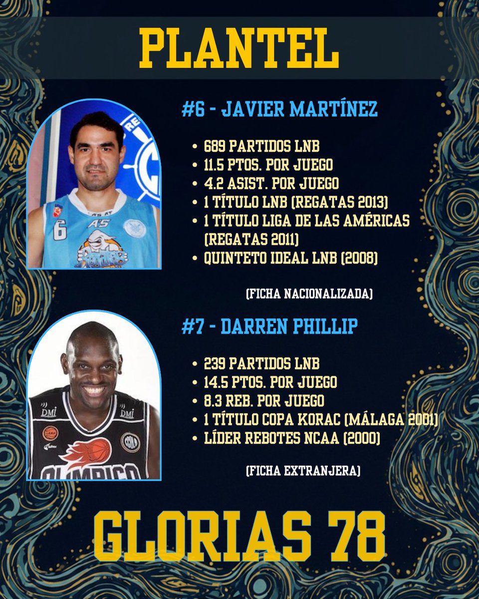 ligacamadas2026's tweet photo. ⛹️‍♂️ 8 jugadores:
- Leonardo Gutiérrez (Cap.)
- Hernán Jasen
- Nicolás Gianella
- Diego Lo Grippo
- Román González
- Maximiliano Stanic
- Javier Martínez (nacionalizado)
- Darren Phillip (extranjero)  

@nicogianella  @Diegologri @chusogonzalez https://t.co/EGEM6csIcL