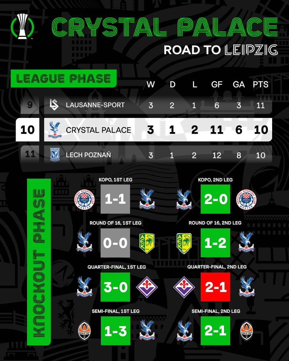 UEFA Conference League tweet media