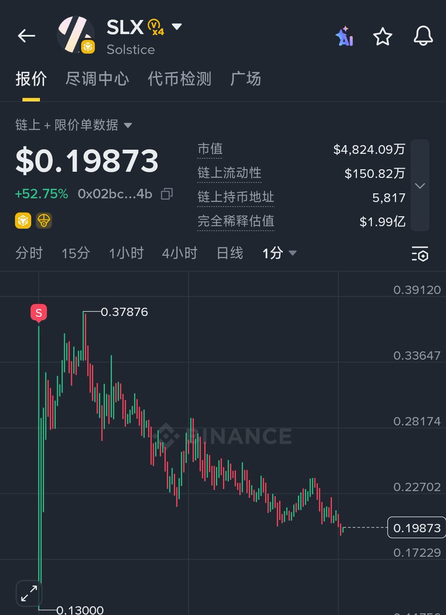 mars_bnb's tweet photo. 说实话我已经很久没看到开盘一路跌的Alpha空投了

前面的 $NEX 还在开盘价稳着， $ZEST   拉起来回调也还在开盘价上面

这煞笔 $SLX 不要一点b脸，全网看着库库的出货？ Alpha好不容易含金量上来了怎么出来了个这个垃圾玩意？

Alpha都多久没上meme了，链上p小将都馋哭了，vc币搁这一上就砸盘？ https://t.co/ACynwl7stY