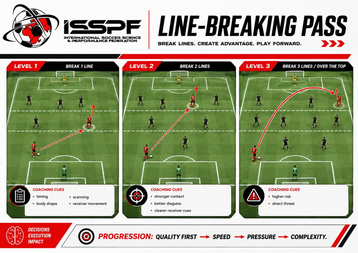 ISSPFed's tweet photo. ⚽️🚨 Great coaches never stop learning.
Upgrade your knowledge, refine your approach, and take your coaching to the next level with https://t.co/ijkhWfjcm2.

https://t.co/J3Om0gmYc5 https://t.co/9L8QcCCDXW