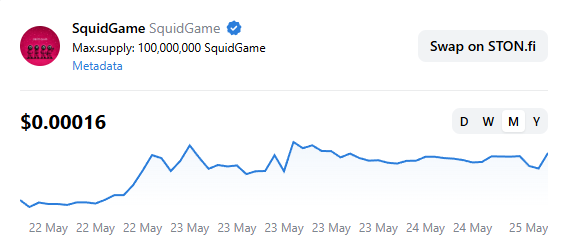 SquidGame TON tweet media