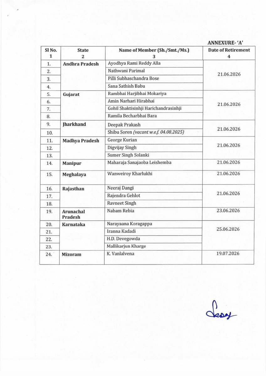 ceoarunachal's tweet photo. Election Commission of India issues a press note announcing biennial elections to the Council of States (Rajya Sabha) for seats retiring in June–July 2026, including Arunachal Pradesh.

#ECI #CEOArunachalPradesh  
#PressNote #RajyaSabha  #BiennialElections #CouncilOfStates  #ArunachalPradesh  #Election2026 #IndiaElections

@ECISVEEP @MyGovArunachal @DIPRARUNACHAL