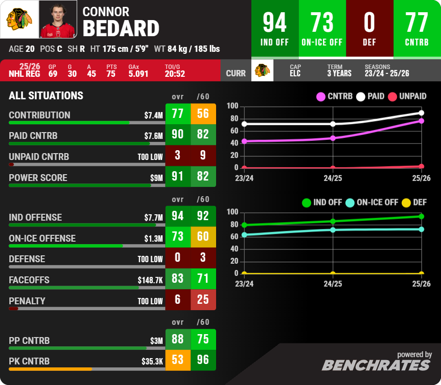 Benchrates tweet media