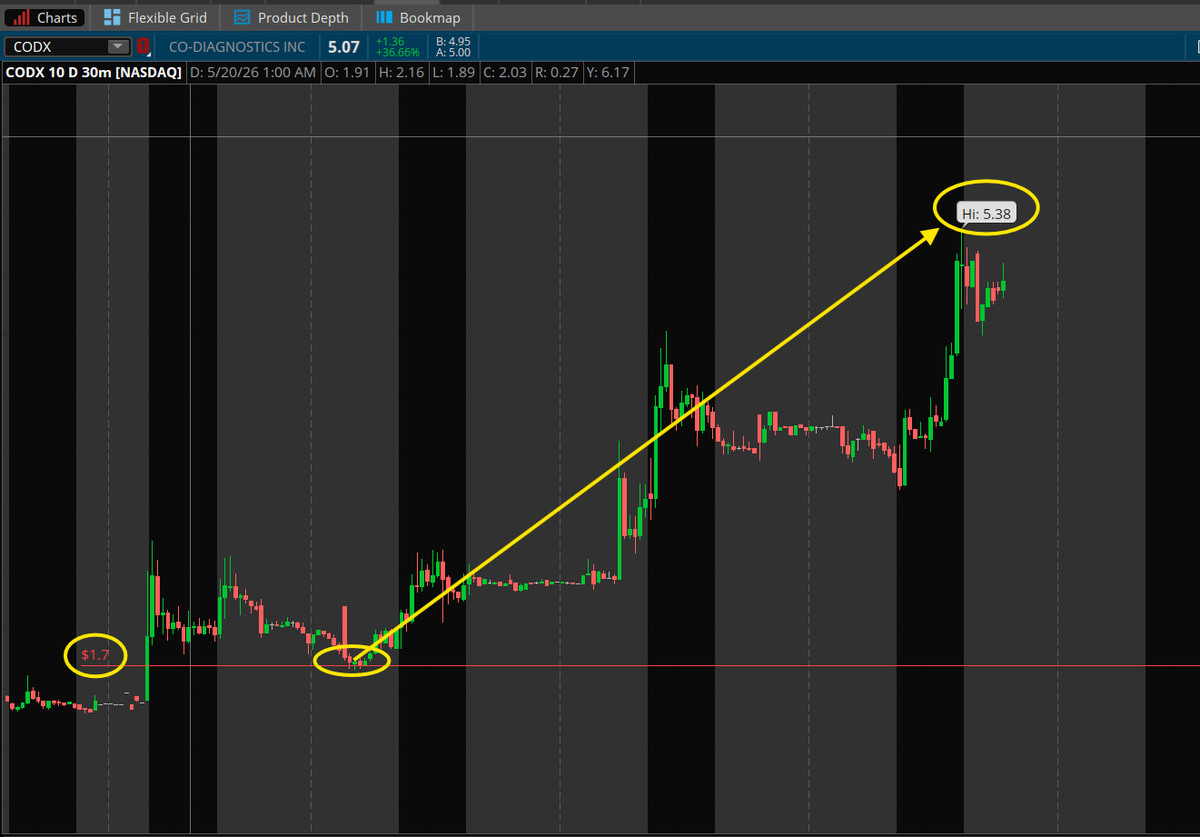 PlayBookTrades 🎯 tweet media