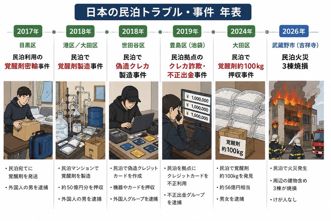 あみーご🇯🇵 民泊反対🪧 tweet media