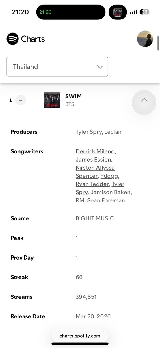 𝟭𝟯% ☆ SWIM 1HOT100 💜 ARIRANG ALOTY tweet media