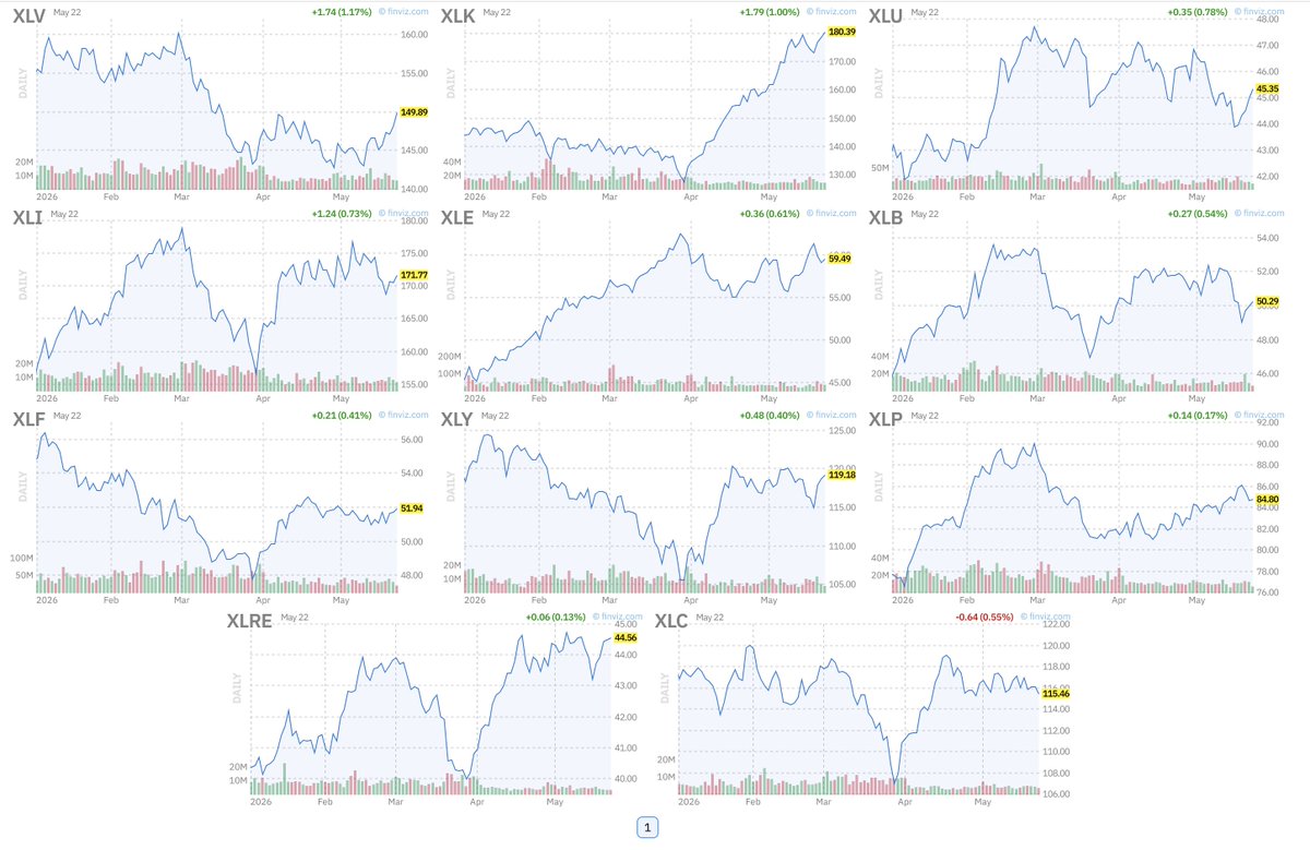US_StockMarket's tweet photo. Can the market grow indefinitely on the AI idea when the macroeconomy is literally screaming danger? $QQQ is at its highs, but the fundamentals are shaking: inflation is accelerating, rates bite, and bond yields are at 2007 levels.
#QQQ #XLK https://t.co/BhyP9V7poW