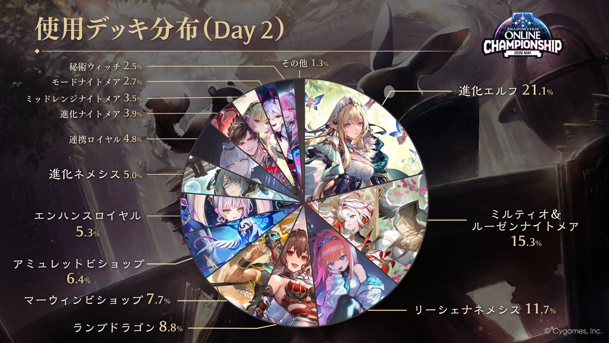 Shadowverseアプリ総合 tweet media