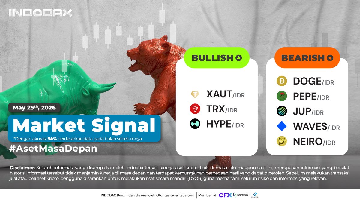 indodax tweet media