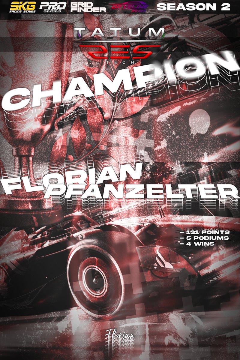 SKGRacingSeries's tweet photo. 👉Here are your champions of Pro Season Season2!

@florianpfanzi takes P1 in the standings by a huge amount of 41 points ahead of runner-up Alejandro Loureiro!

@TatumEsports are the Season 2 champions showing crazy consistency by being P1 in the standings in 83.33% of the season https://t.co/zZQNoW7ntM