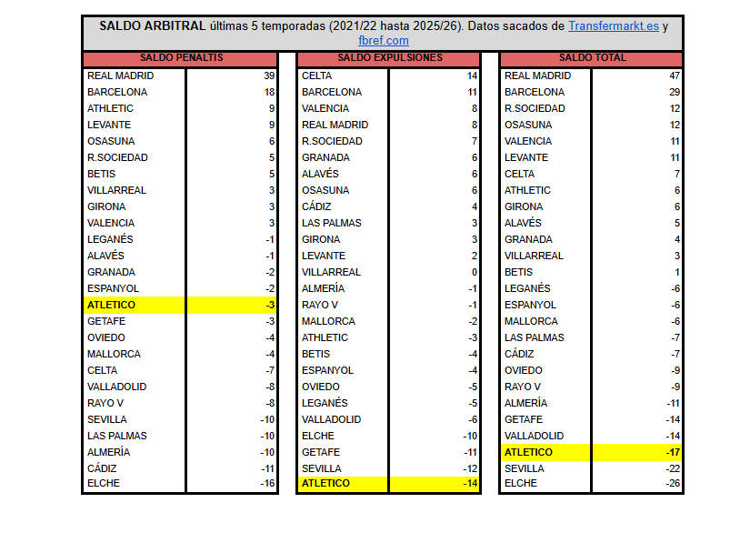 Cholismo Stats 🏧 tweet media