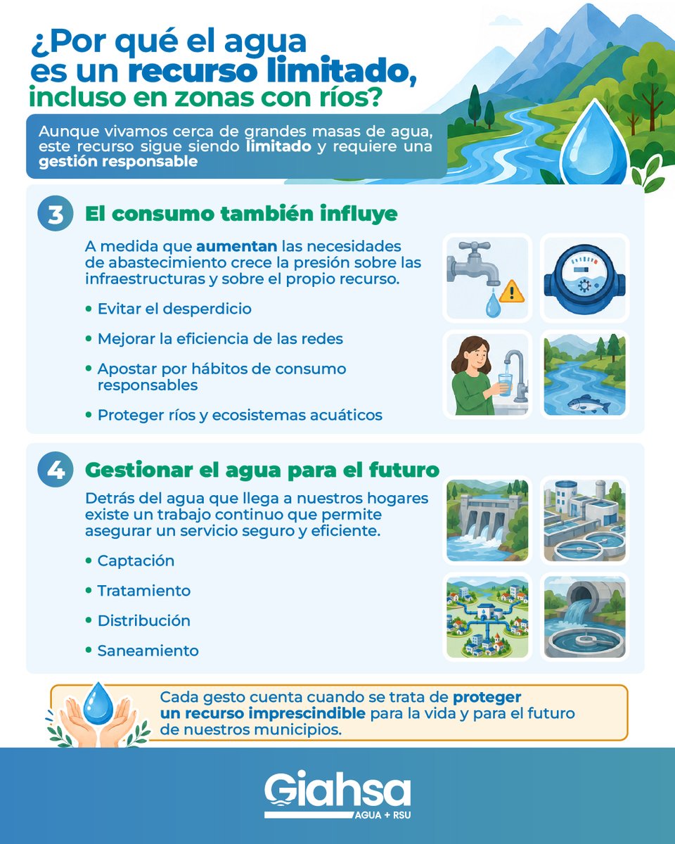 Giahsa's tweet photo. 💧 Tener ríos o embalses cerca no significa que el agua sea infinita. La sequía, el cambio climático o el aumento del consumo hacen imprescindible una buena gestión del agua.

Te contamos por qué sigue siendo un recurso limitado y clave para el futuro ⬇️

https://t.co/MIop4Gby1B https://t.co/yDhRILWrWW