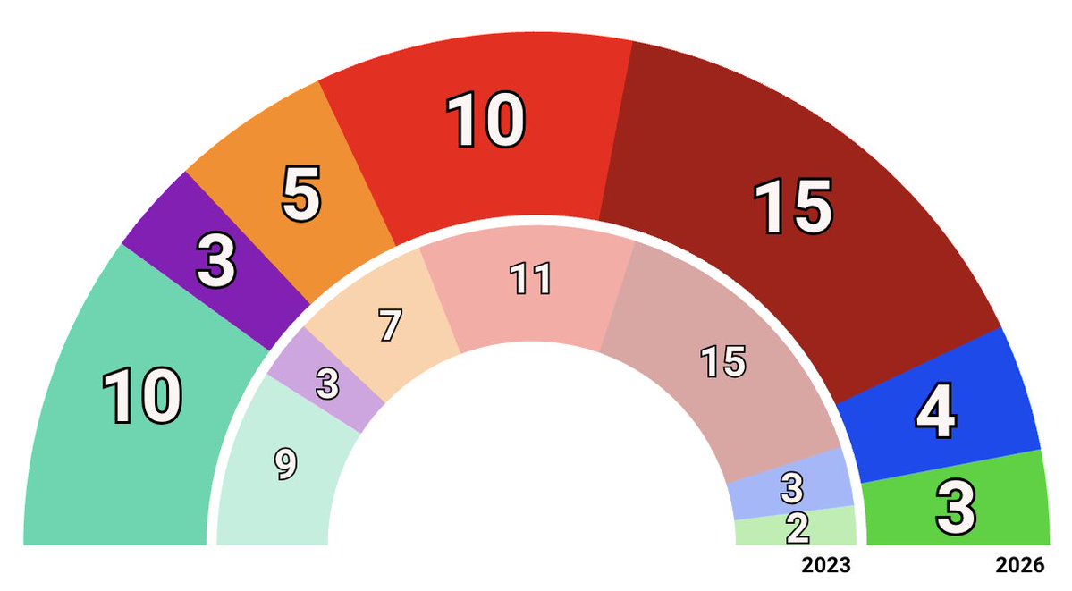 Electodatos tweet media