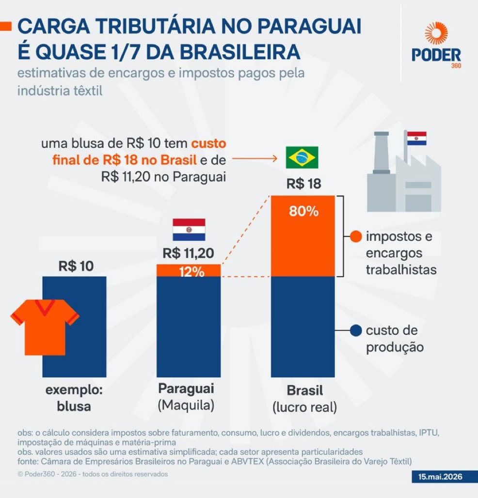Médicos Pela Liberdade tweet media