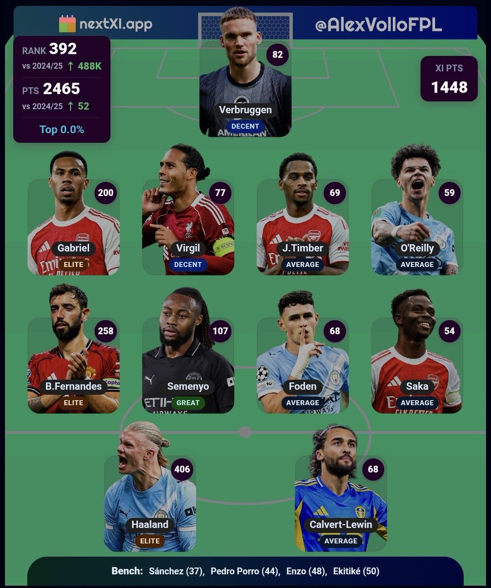 Fpl Saka prime tweet media