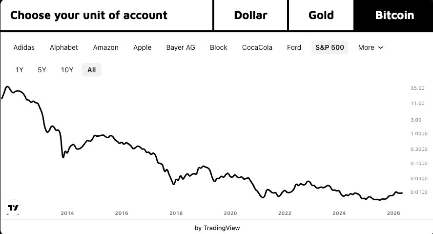 EinfachBitcoin ⚡ tweet media