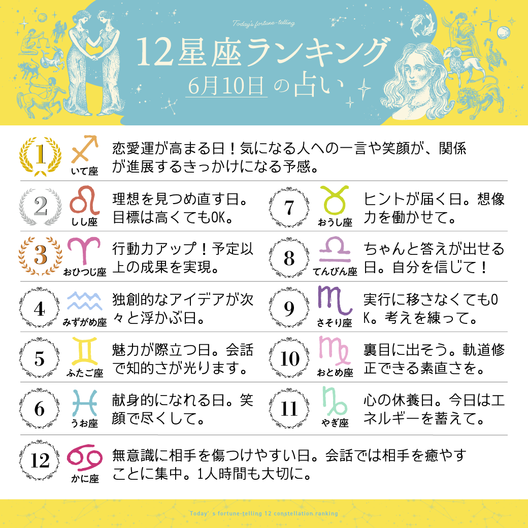 imuryouranai's tweet photo. 6月10日の12星座ランキング

1位　射手座
2位　獅子座
3位　牡羊座

すべての星座の恋愛運・仕事運・金運は
こちら⇒ https://t.co/Tz999fF5rz 
#今日の運勢 https://t.co/LTq7Y3RLHB