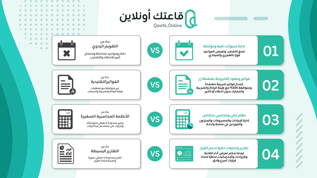 qaatkonline's tweet photo. استفد من الحلول الرقمية المتكاملة مع قاعتك أونلاين لإدارة القاعات باحترافية.
 تنظيم الحجوزات
 فواتير إلكترونية
 إدارة مالية ومحاسبية
 تقارير وتحليلات ذكية

متوافق مع هيئة الزكاة والضريبة والجمارك ومسجل في المركز السعودي للأعمال.
اشترك الآن لمدة سنة واحصل على سنة مجانًا
زر موقعنا https://t.co/Mo2VAOU2pp