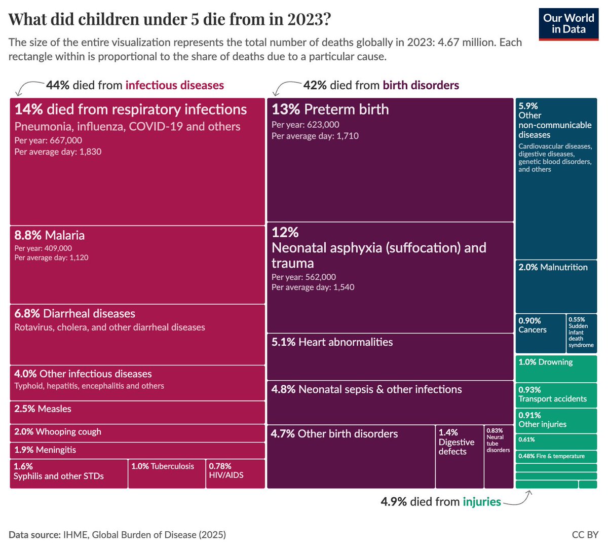 Our World in Data tweet media