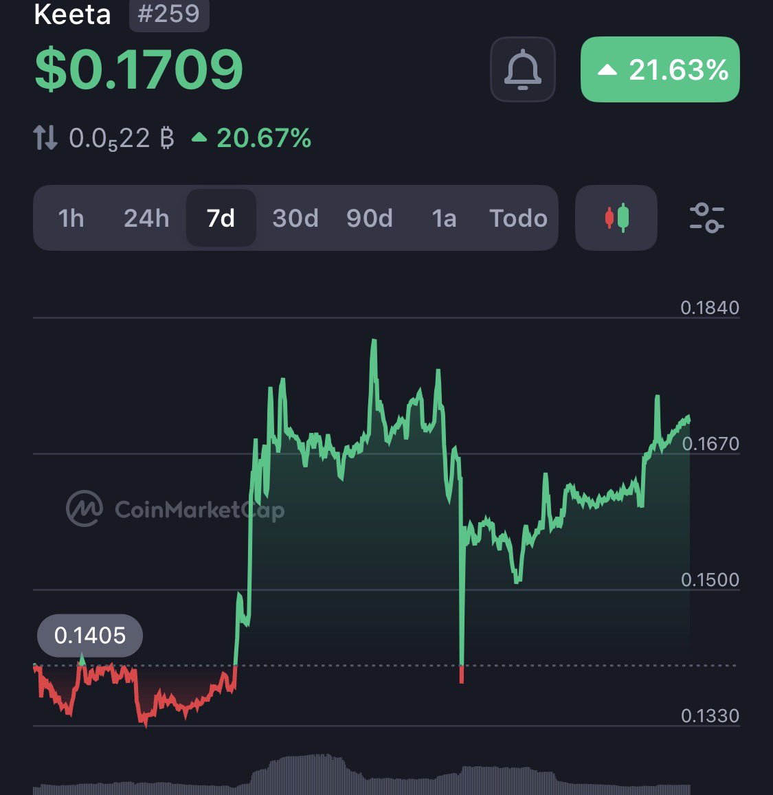 FEXIR | CRYPTO ♟️🎯 tweet media