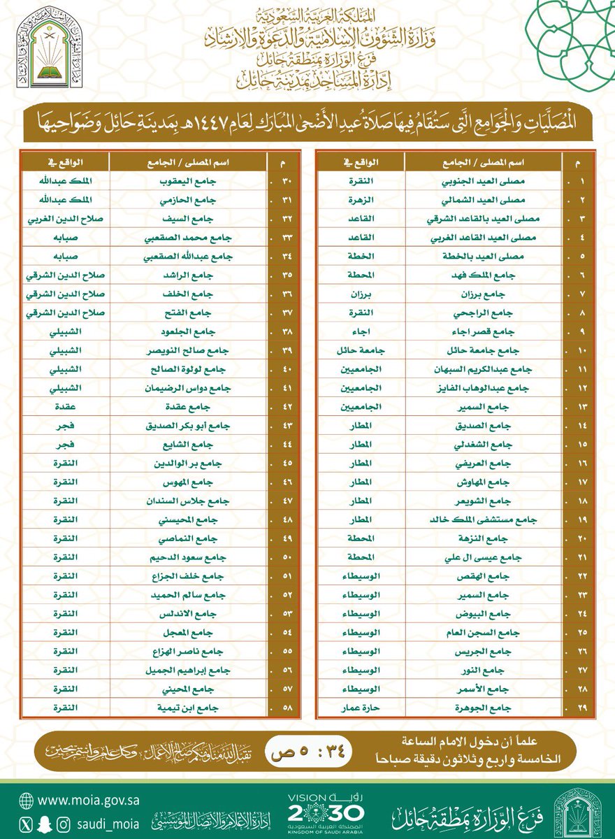 ashra6446's tweet photo. المساجد والجوامع التي ستقام فيها صلاة العيد في حائل  1447هـ #عيد_الاضحى_١٤٤٧هـ #حائل https://t.co/65Z2uaX8Zm