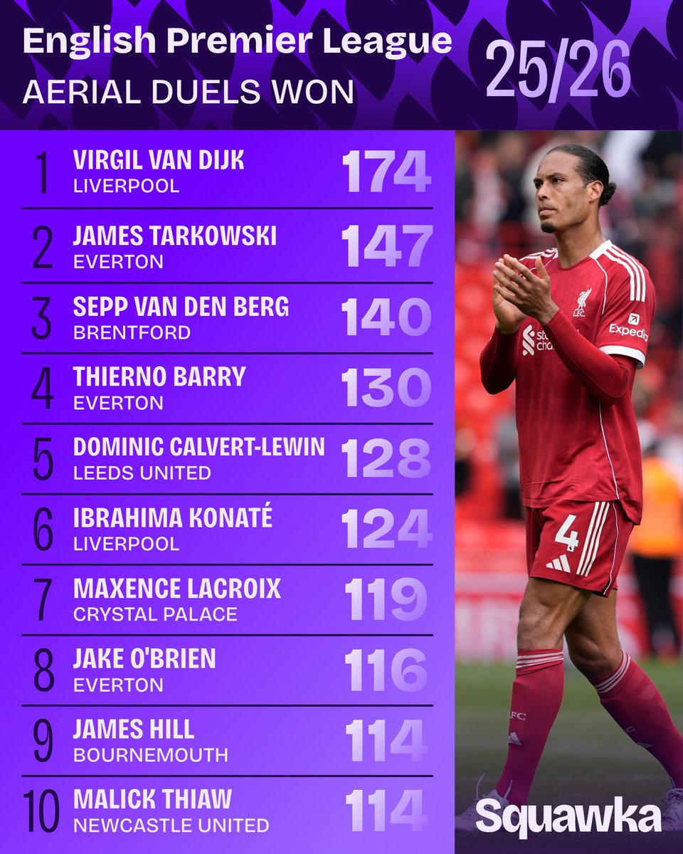 Squawka tweet media