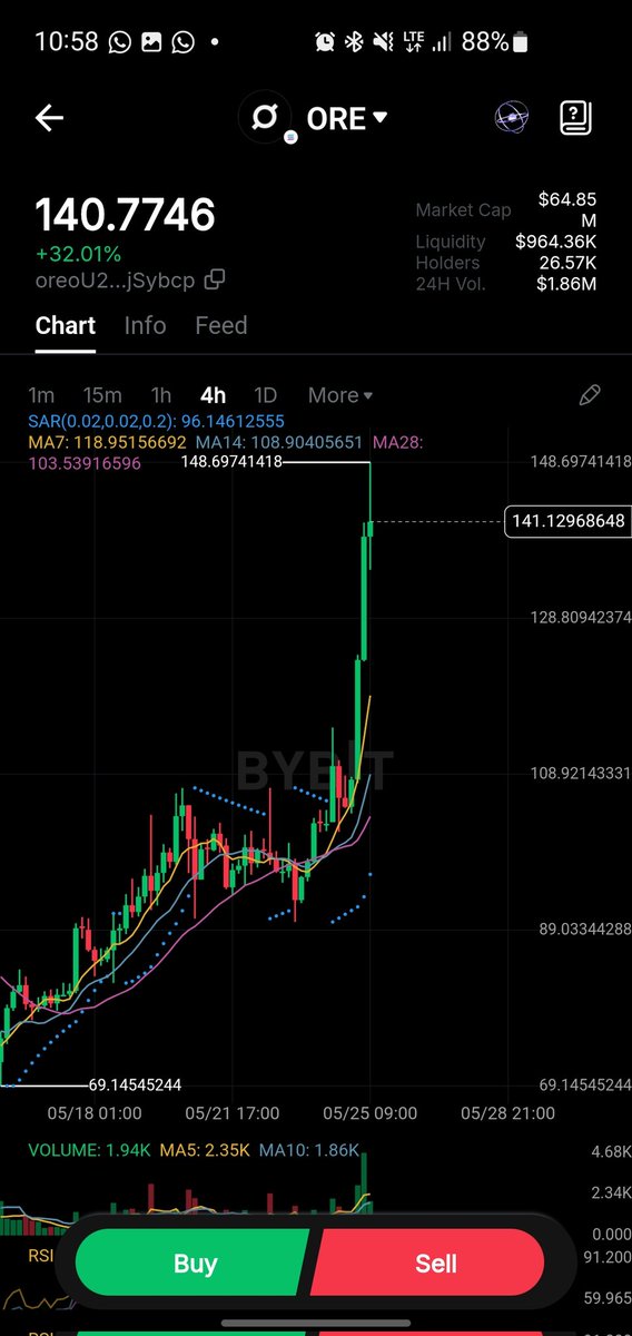 _voithos's tweet photo. Just opened chart after two days.

What in the bananas is this?
Go Go @ore 🔥🔥🔥🔥🔥

You can Mine!
You can buy and Stake!
You can HODL it! https://t.co/KeFBUblEoW