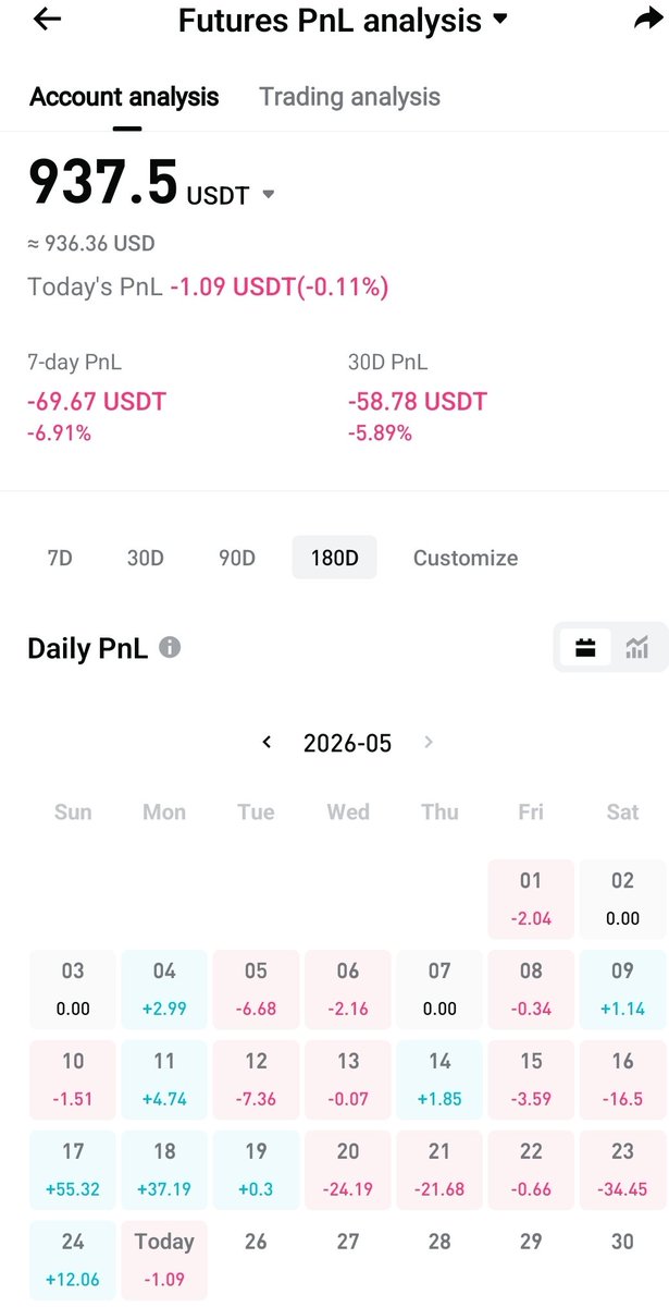 NanoDATA_io's tweet photo. #Perpetuals are how futures of #RWA will be traded. #CopyTrading is the safest way to do hands on learning. Study expert trader performance,automatically follow their trades. https://t.co/lWo02okH2w has scheduled the end of our betatesting phase to start onboarding early adopters https://t.co/1SLZOH2ooX