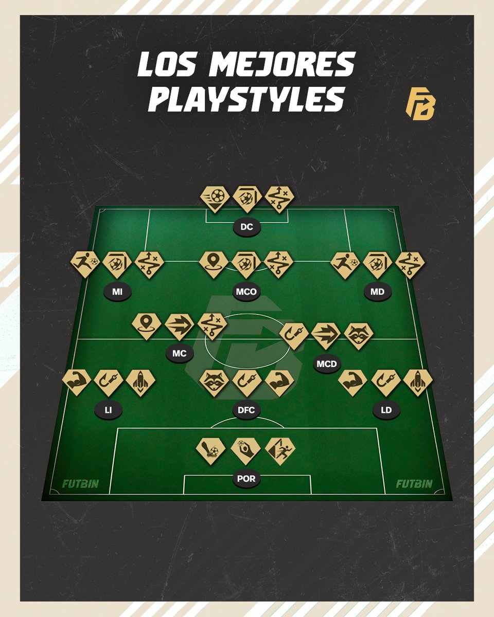 FUTBIN España tweet media